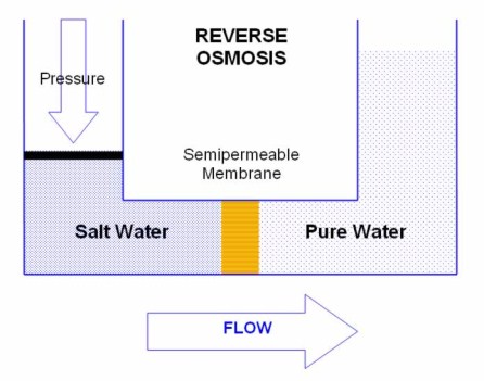 what-is-nanofiltration-reverse-osmosis.jpg